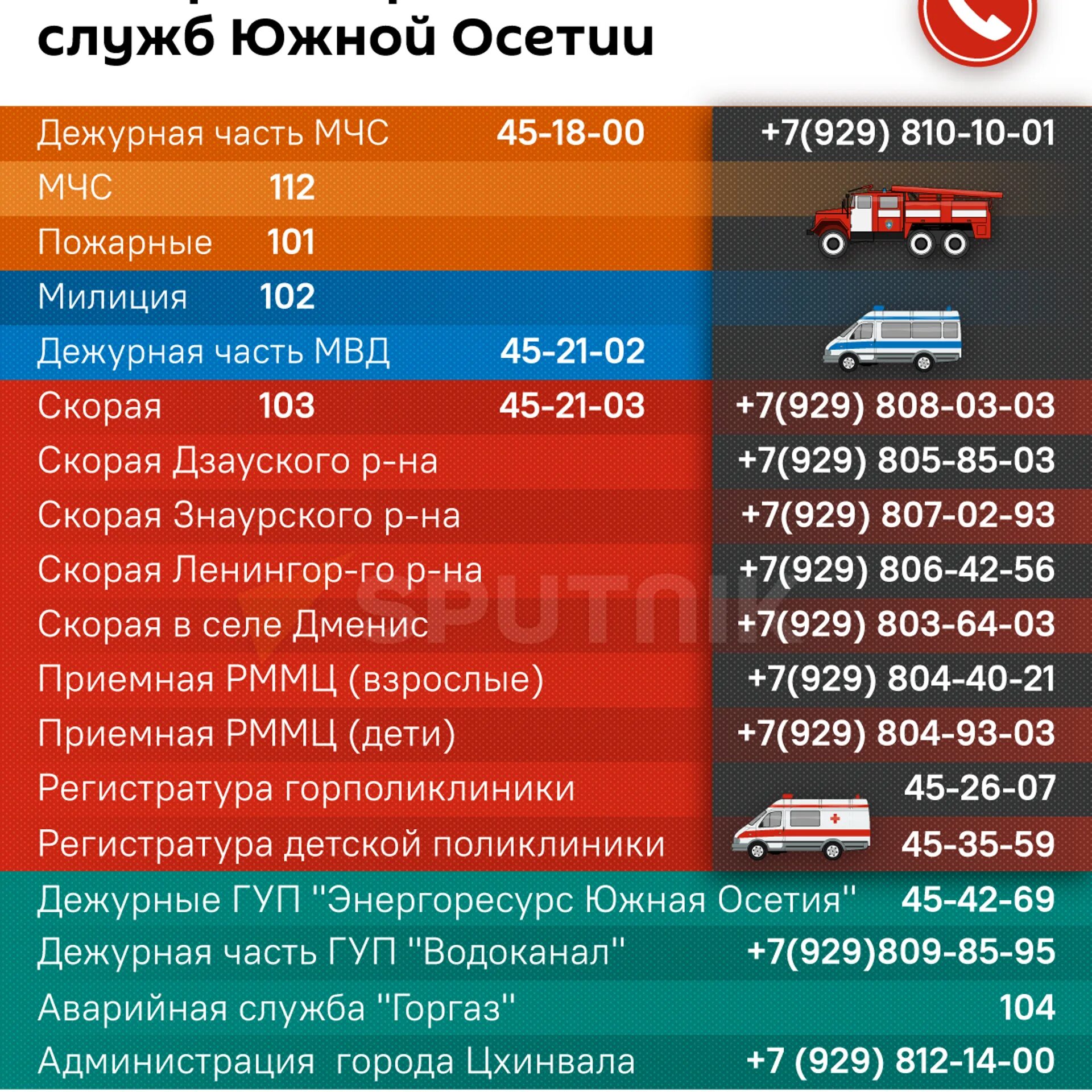 Номер диспетчера города автобуса. Инфографика номера экстренных. Экстренные службы. 104 Экстренная служба. Номер экстренных служб в Ташкенте.