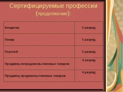 Повар 3 разряда