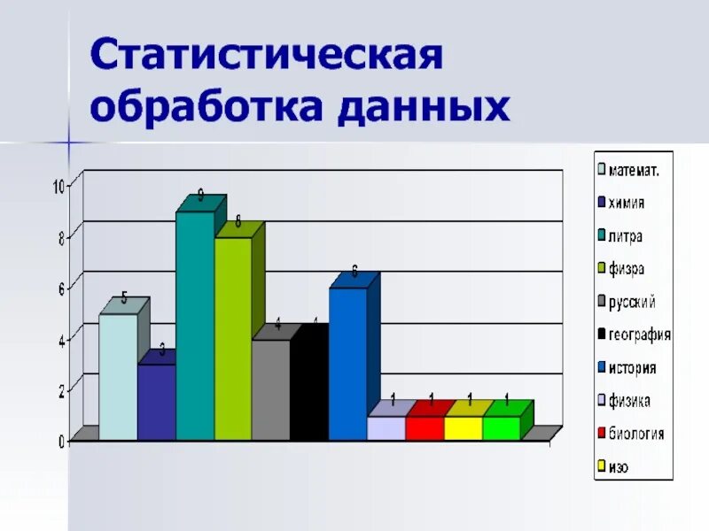 Статистическая обработка данных. Методы статистической обработки данных. Стат обработка данных. Способы обработки статистических данных. Статистический данные презентация