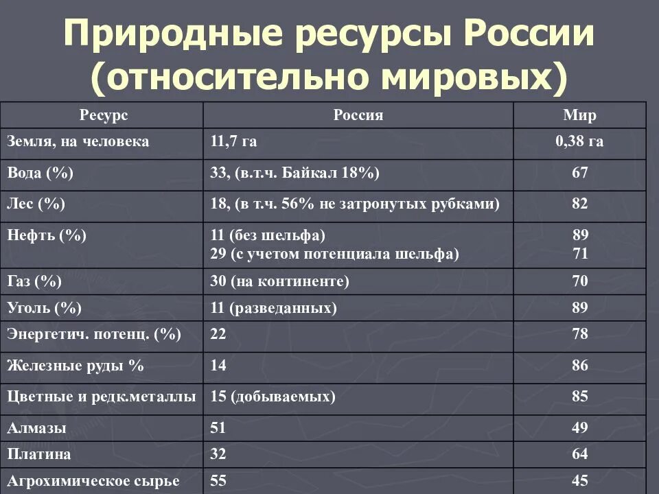 Список доступных ресурсов. Список доступных ресурсов