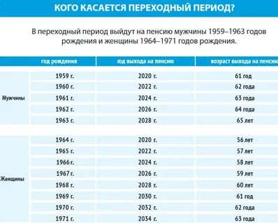Пенсии досрочно в декабре