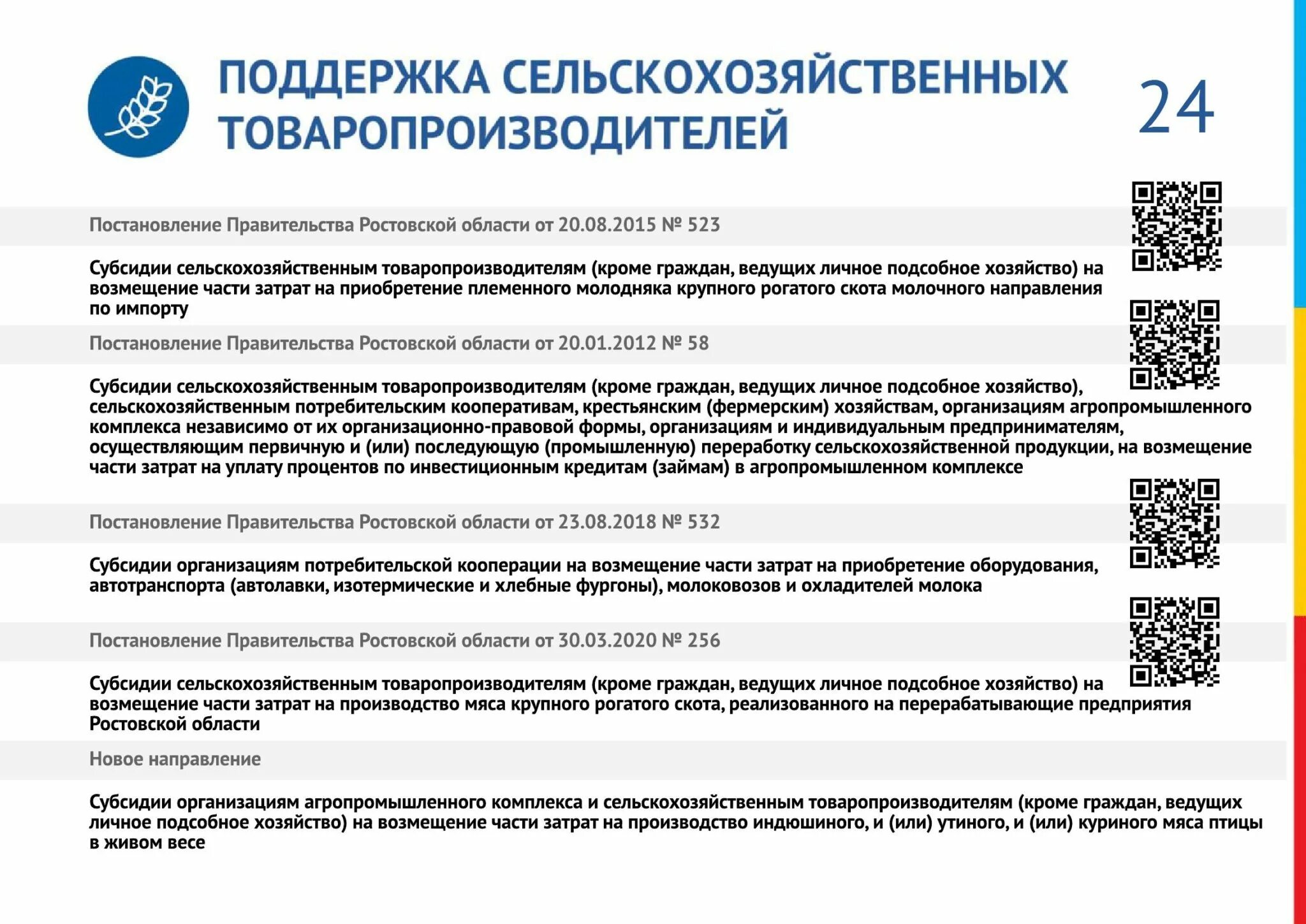 Меры поддержки предпринимателей в Ростове. Меры поддержки бизнеса. Меры поддержки предпринимателей вертикальная. Саратовская область поддержка бизнеса. Меры поддержки производителей