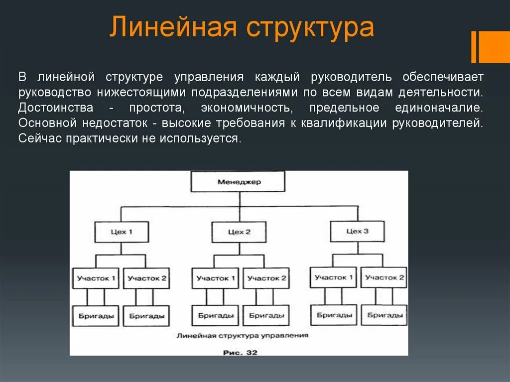 Какая структура выше. Схема линейной организационной структуры управления. Рис.1. линейная структура управления. Охарактеризуйте линейную структуру управления. Линейная структура управления руководитель организации.