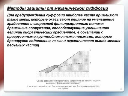 Метод часто применяется в