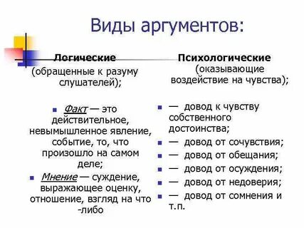 Конкретный аргумент