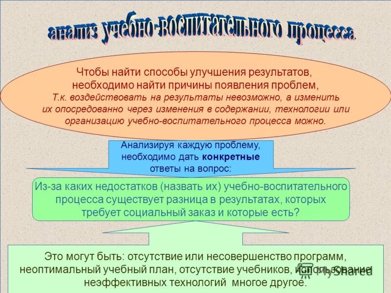 Не дали необходимого результата то