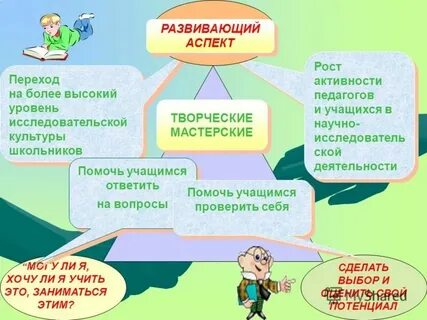Культурный уровень молодежи