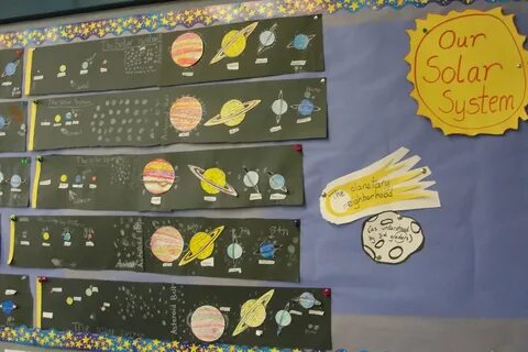 Exploring space 3 grade lesson plan smiles