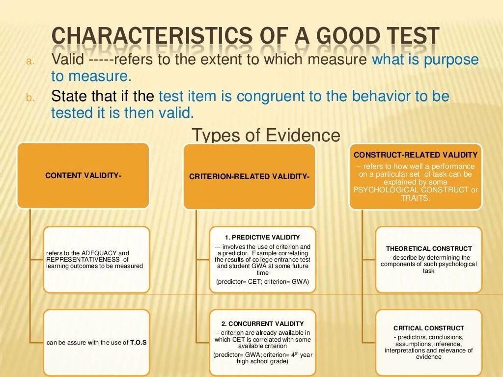 Best test. Characteristics of Test. Characteristics of a good student. Test good. Predictive Validity of a Test.