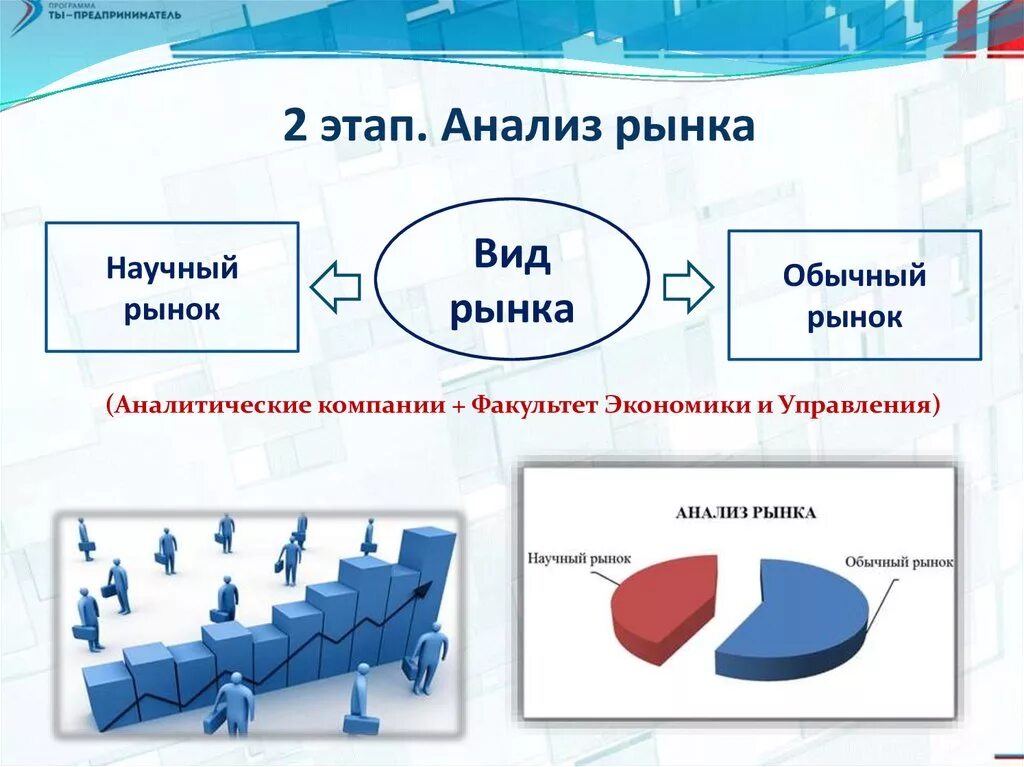 Аналитическая компания рынка