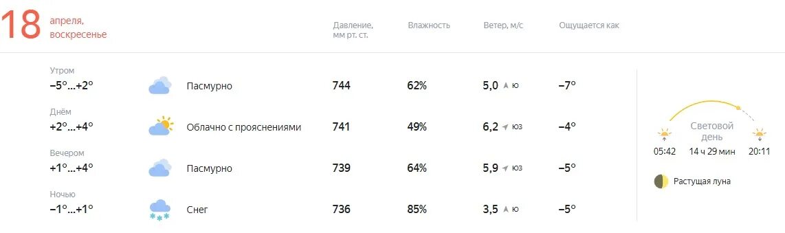 Погода на 11 ноября. Погода на 11 апреля. Погода Новобирилюссы на 2. Погода на завтра в Новобирилюссах. Погода на апрель в уфе 2024 года