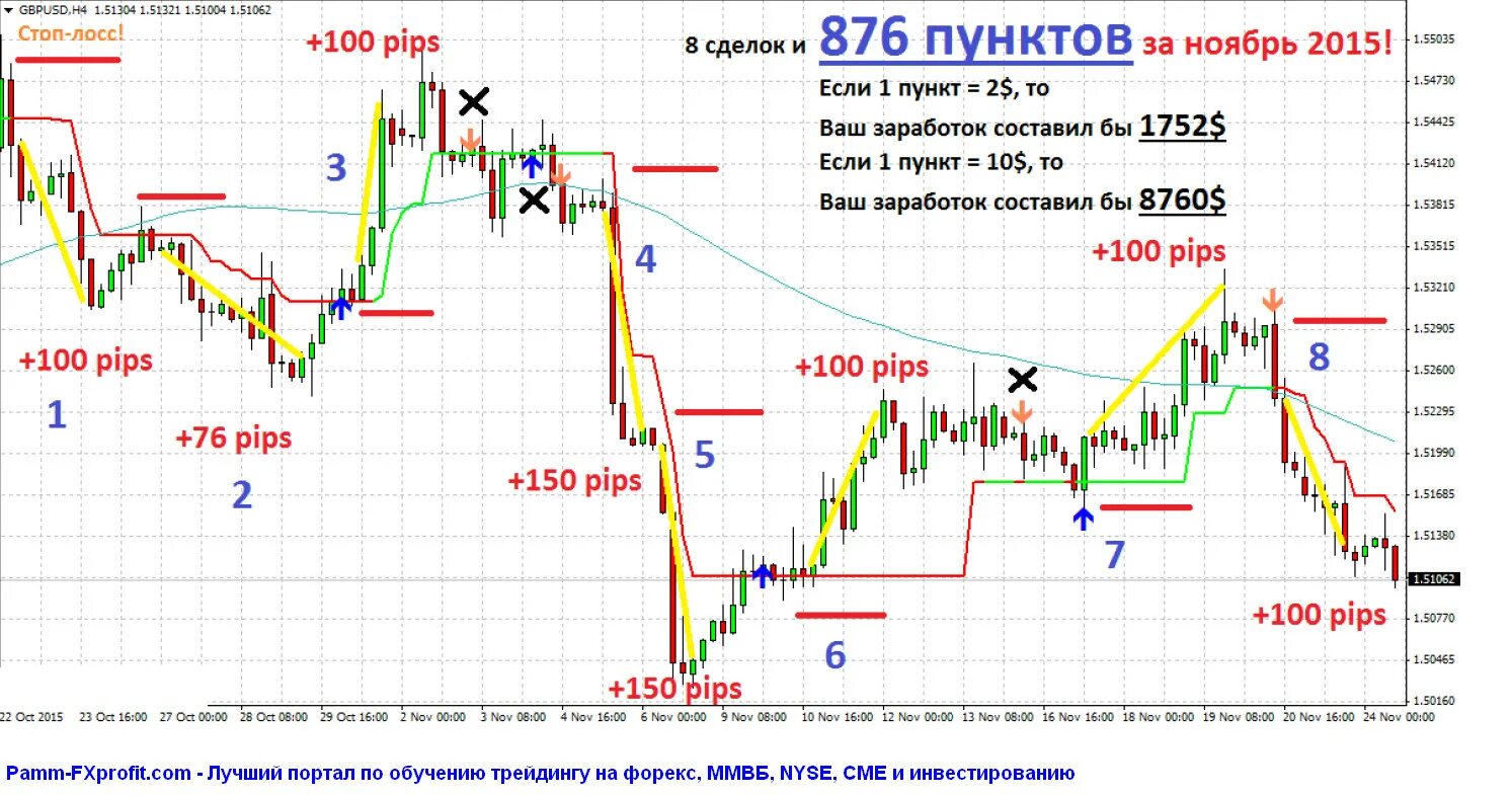 Founding pips. Стратегии форекс. рынок форекс инструменты. pips в трейдинге. определять пункты пипсы в форексе.