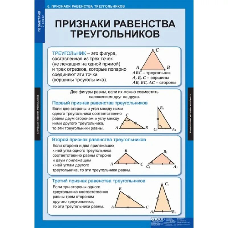 В каком классе есть геометрия. Основные определения и теоремы по геометрии 7 класс Атанасян. Основные теоремы по геометрии 7 класс. Геометрия 7 класс основные правила и теоремы. Основные понятия по геометрии 7 класс.