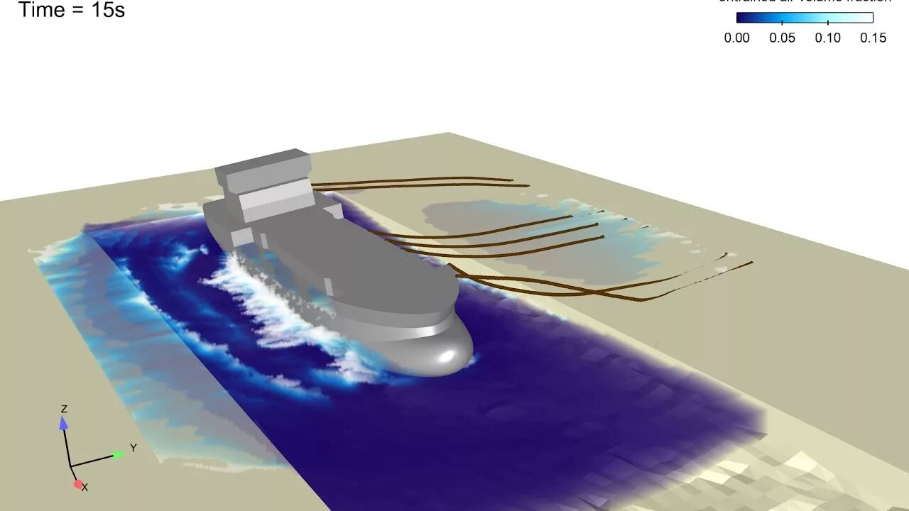 Flow 3 d. Ship в flow simulation. flow-3d 1987. ship vof cfd движение по поверхности. ship fluid dynamic simulation.