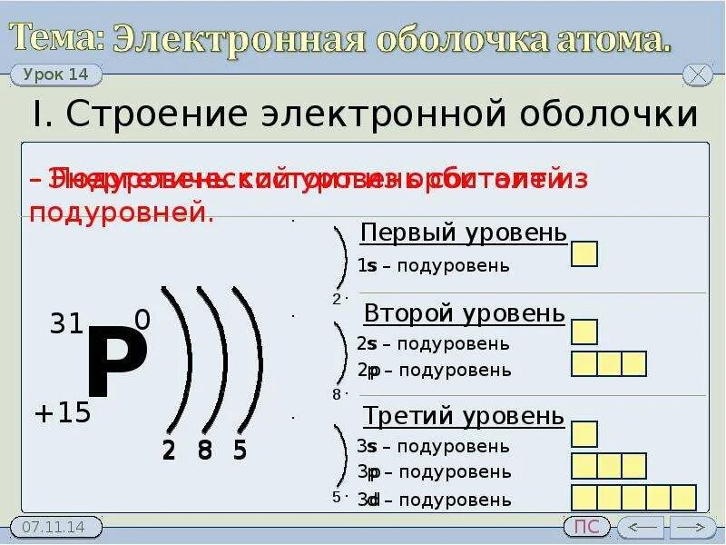 Строение электронных оболочек атомов хим элементов. Как делать схему электронного строения атома. Как построить схему электронного строения атома. Строение электронных оболочек атомов 8 класс химия.