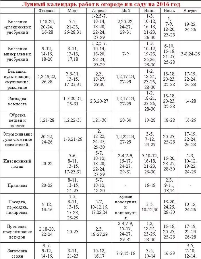 Календарь работ в саду и огороде. Календарь работ в огороде. Сад огород календарь. Календарь для работы.