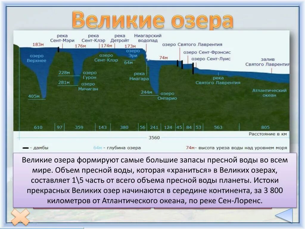 Озеро верхнее объем воды. Объему великих озер. Глубина великих американских озер. Самые большие запасы пресной воды озера.