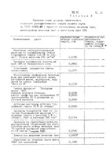 Приказ 245 от 30.08 1991