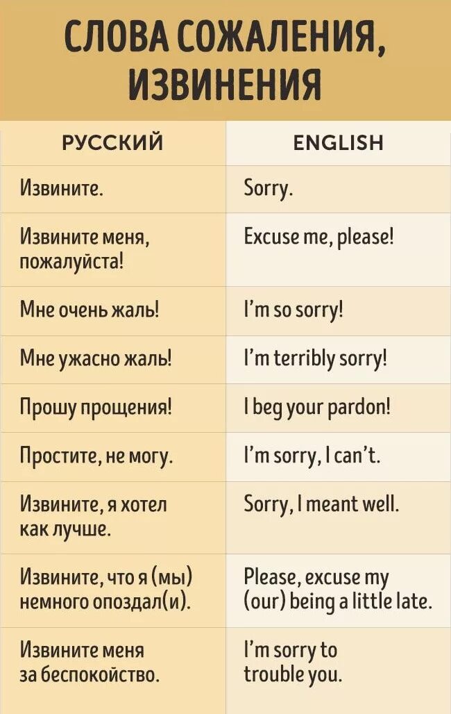 Все выражения страны. Фразы на английском. Фраза английский язык. Прощальные фразы на английском. Самые нужные фразы на английском.