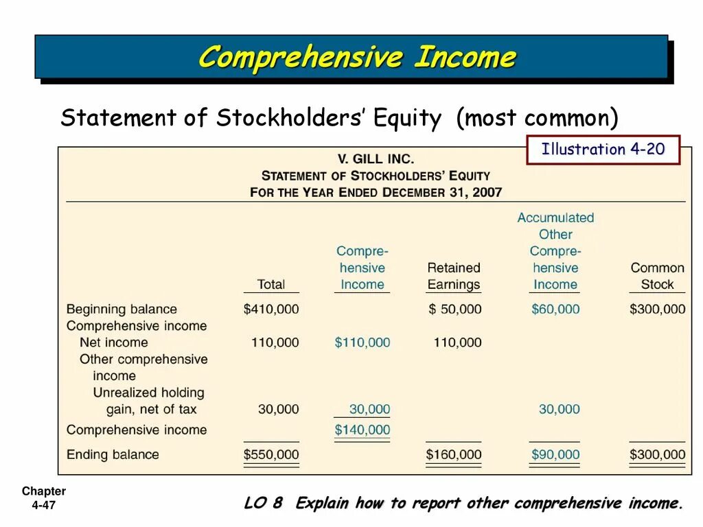 Перевести statement. Statement of stockholders equity. equity statement. balance statement equity. income перевод.
