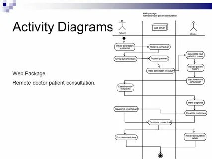 Activity system