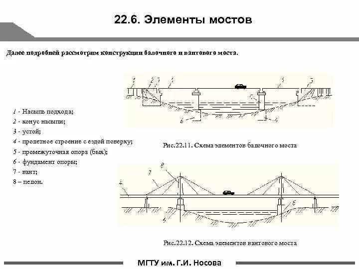 Схема трехпролетного балочного моста. Железобетонный балочный мост схема. Схема конструкции балочного моста. Основные элементы пролетного строения моста.