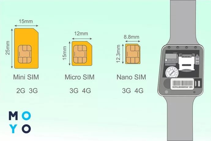 Esim redmi 8. Смарт часы с Nano SIM. Смарт часы слот для сим. Как вставить сим карту в слот для сим карты. Как вставляется Симка микро.