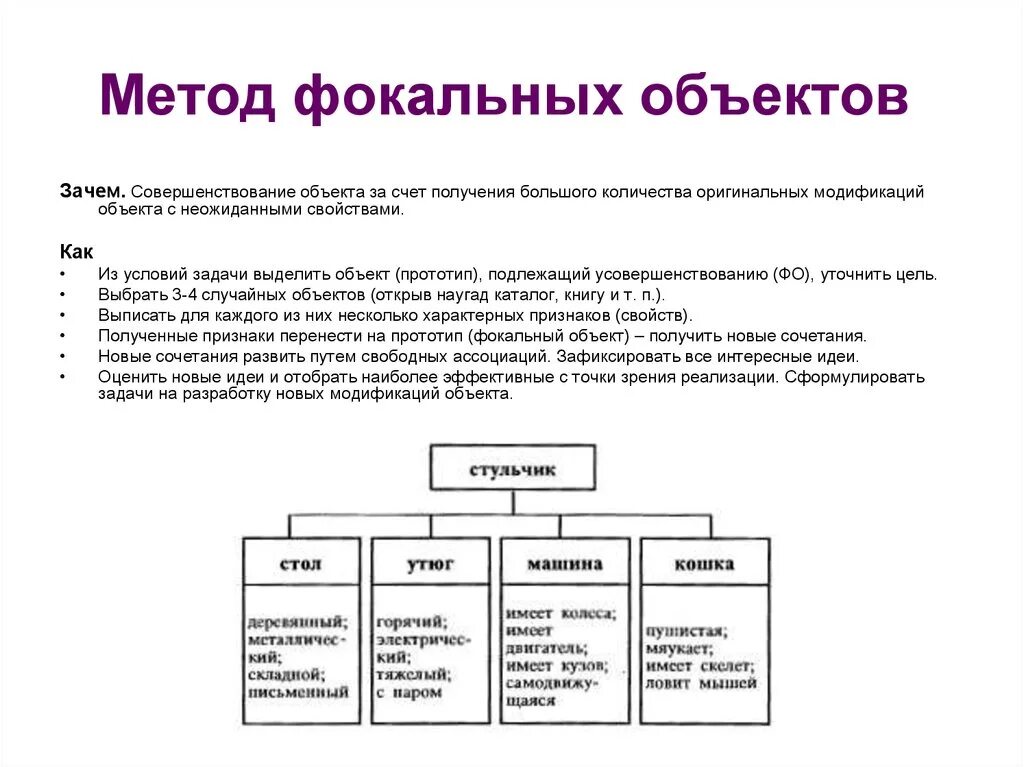 Сколько фаз выделяют. Объекты, созданные на основе метода фокальных объектов.. Метод фокальных объектов примеры. Фокальный объект примеры. Примеры метода фокальных объектов для дошкольников.