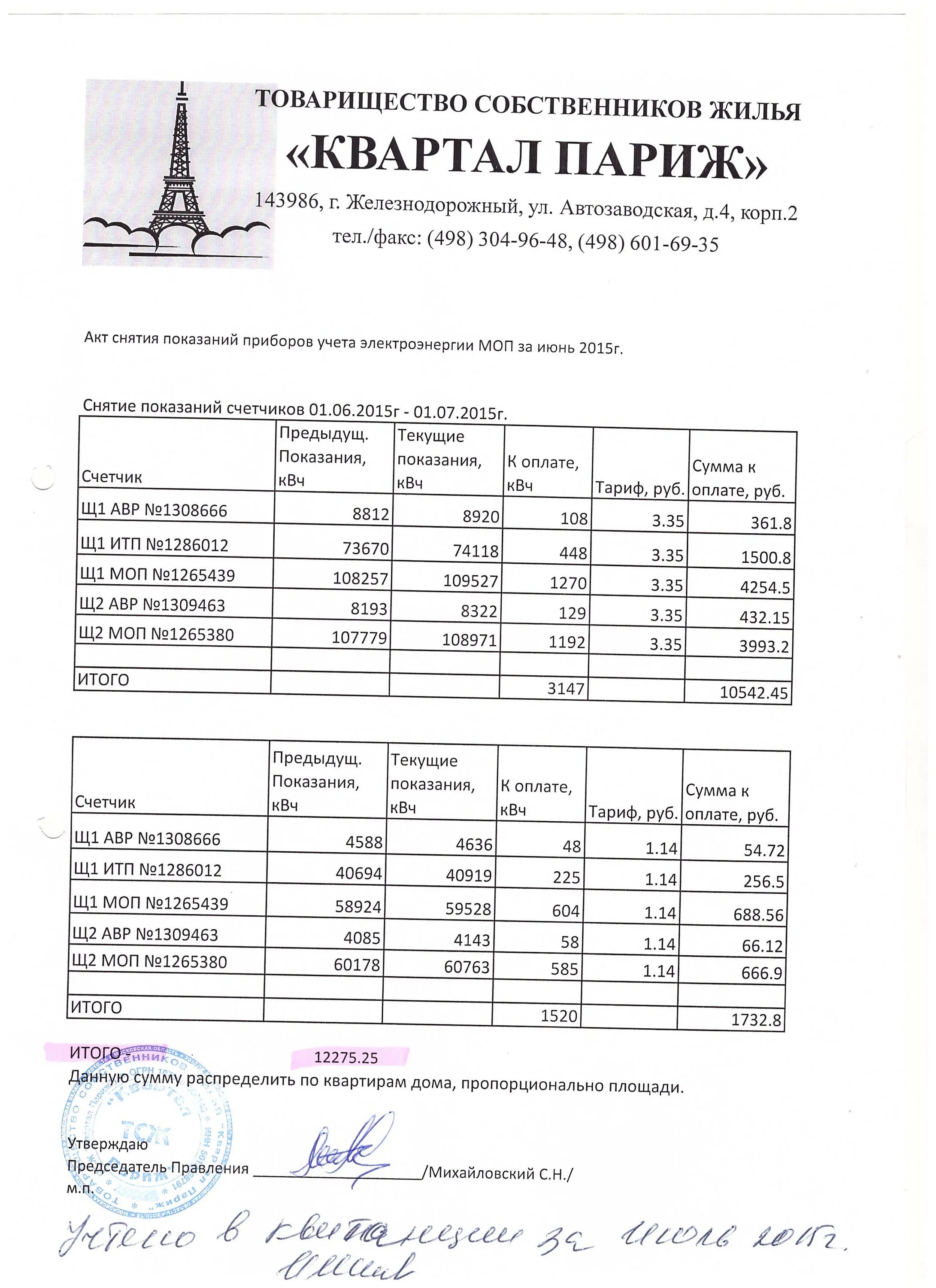 акт сверки приборов учета электроэнергии образец. акт снятия показания приборов учета электроэнергии образец. акт контрольного снятия показаний приборов. акт контрольного снятия показаний приборов. акт о снятии показаний приборов учета электрической энергии.