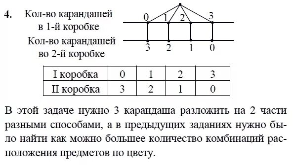 Математика 3 класс 2 часть урок 39. Дерево возможностей Петерсон. Дерево возможностей математика. Дерево возможностей 2 класс. Петерсон дерево возможностей 2 класс.