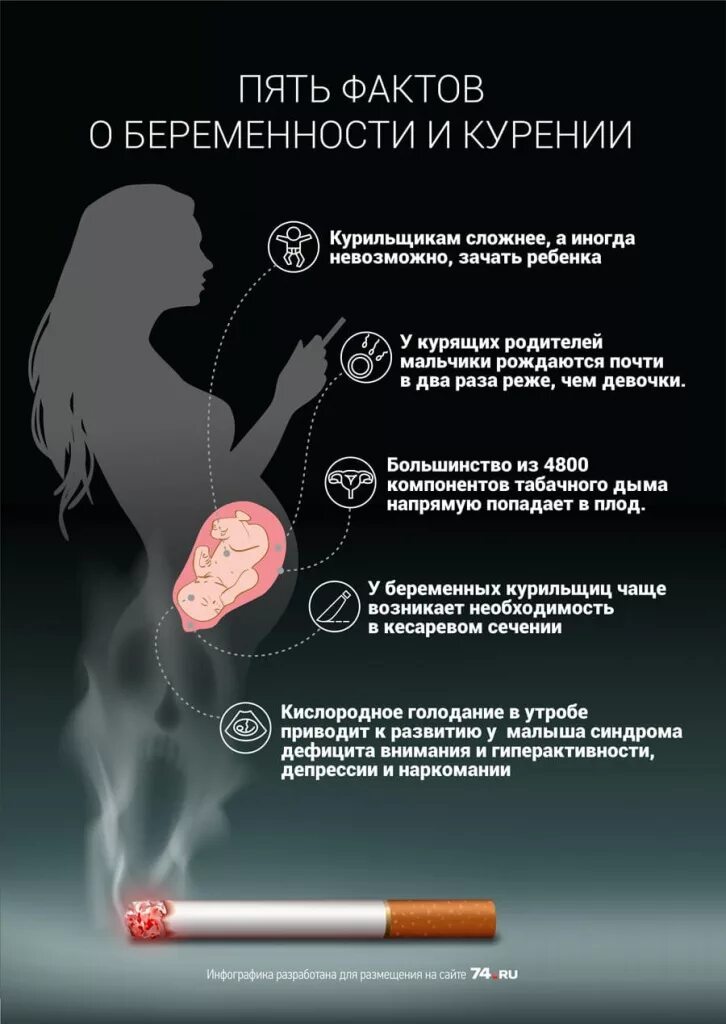 Влияние сигарет на беременность у женщин. Табакокурение и беременность. Купени при беременности.