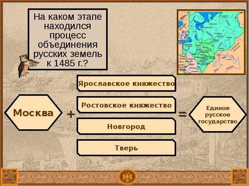 Объединение русских земель план. Московское государство и его соседи во второй половине XV В. Создание единого русского гос-ва история 6 класс. Процесс объединения русских земель вокруг Москвы схема. Формирование единого русского государства 6 класс.