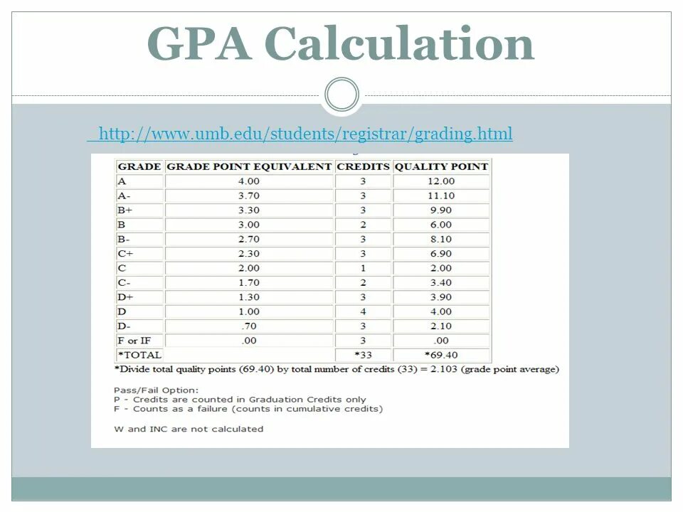 Gpa это. 2.5 gpa. gpa оценки. таблица gpa. gpa студента что это.