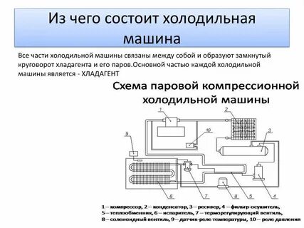 Холодильная машина это