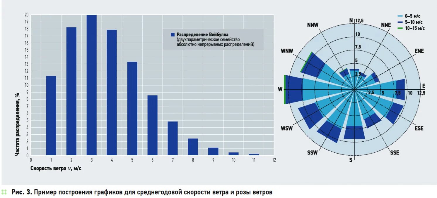 Среднегодовые осадки владивосток