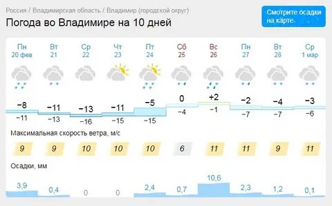 Погода во владимире на 30 дней