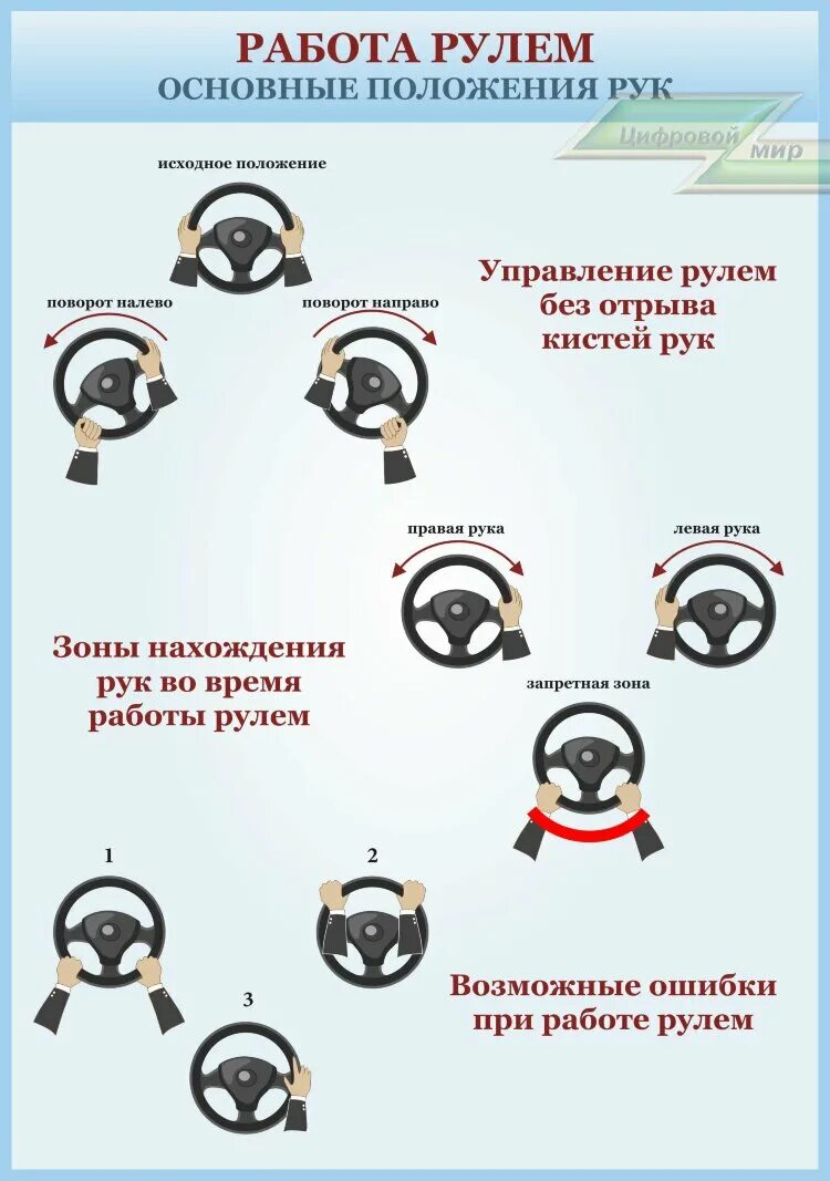 Как правильно держать руль при вождении. Правильный поворот руля. Положение руля и колес. Положение рук на рулевом колесе. Правильное положение рук на руле автомобиля.