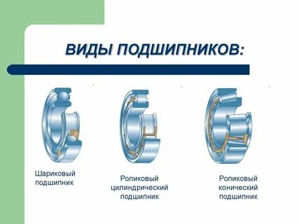 Подшипник суть