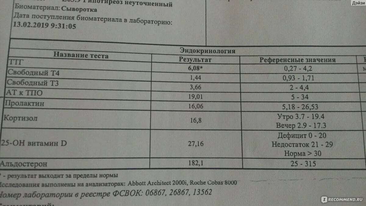 Какие гормоны надо сдать на щитовидку. Узи щитовидной железы ттг т4. норма анализов щитовидной железы у женщин. показатели крови на гормоны щитовидной железы норма. исследование анализов крови на гормоны щитовидной железы..