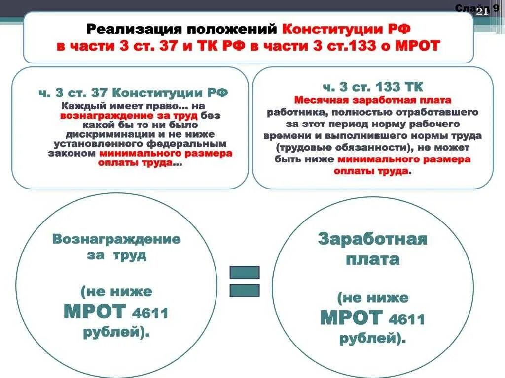 Месячная заработная плата работника полностью отработавшего. Заработная плата. Зарплата не ниже МРОТ. Заработная плата МРОТ по трудовому законодательству. МРОТ таблица.