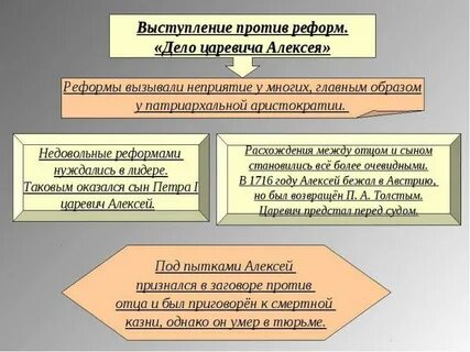 Причины восстания против реформ