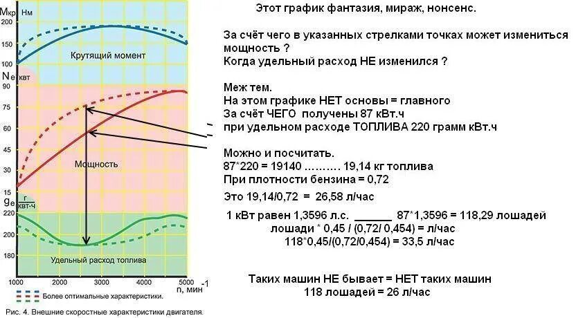 Двигатель расход топлива в час. Удельный расход топлива дизельного ДВС. Удельный расход топлива бензинового двигателя. Удельный эффективный расход топлива бензинового двигателя. Удельный эффективный расход топлива дизеля.