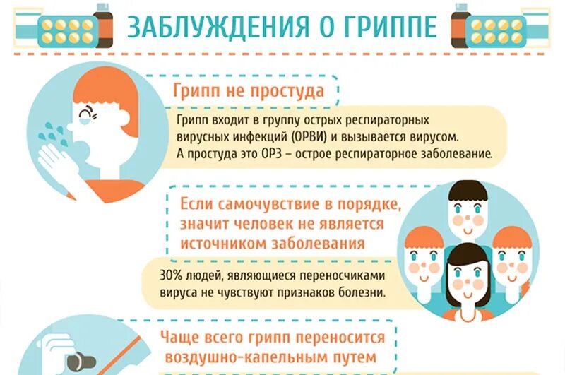 Простудный грипп. Инфографика грипп и ОРВИ. Инфографика профилактика гриппа. Профилактика ОРВИ инфографика. Профилактика гриппа и ОРВИ инфографика.