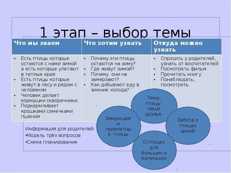 3 модель выборов. Модель трех вопросов. Модель трех вопросов в ДОУ. Модель трех вопросов перелетные птицы. Модель трех вопросов шаблон.