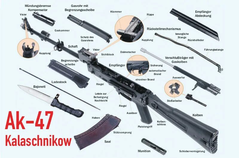 47 part. 47 part