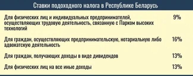 Вычет по подоходному налогу 2023 рб. Налоги в Беларуси 2021. Подоходный налог в 2022 году в РБ. Подоходный налог в 2022 году. НДФЛ В Белоруссии 2021 ставка.