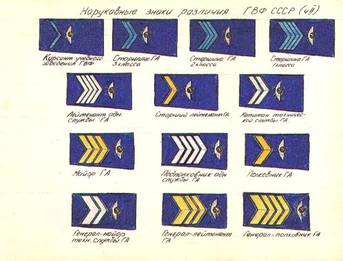 Знаки различия. Армейские знаки различия погоны. Знаки различия французского флота. Советские Военная знаки различия флота.