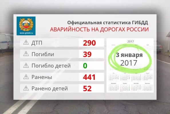 Сколько гибнет в россии в день. Статистика ДТП. Аварийность на дорогах России статистика. Статистика ДТП В России. Статистика ДТП на дорогах России.