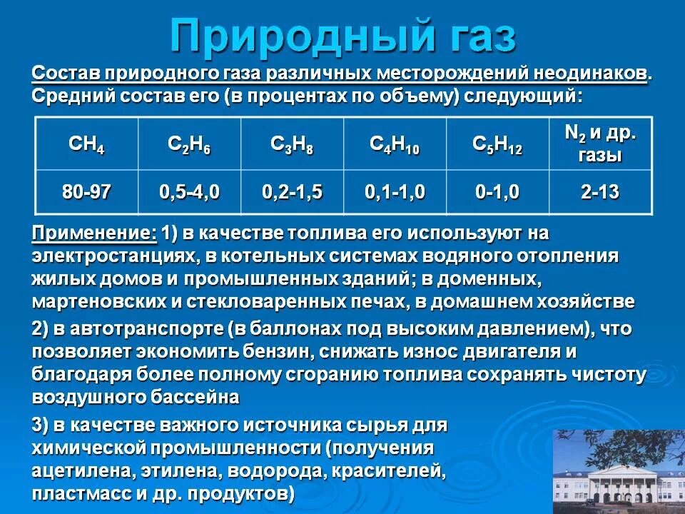 Фактический газ. Химический состав природного газа. Состав природного газа в процентах. Природный ГАЗ состав. Разновидность природных газов.