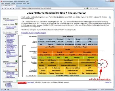 Java документация